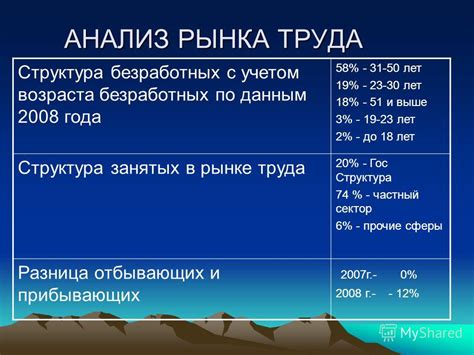 Анализ рынка труда и требований к уникам