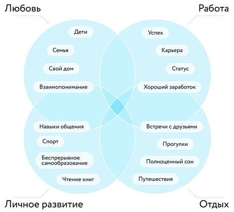 Анализ своих желаний и ценностей