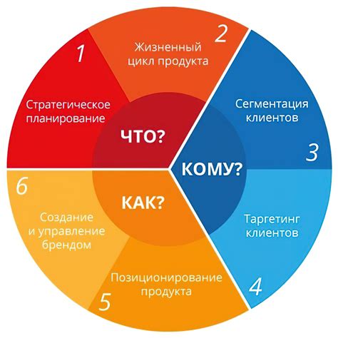 Анализ семантического значения: как влияет на восприятие потребителей