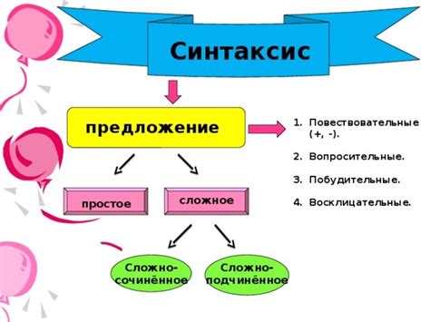 Анализ синтаксической структуры