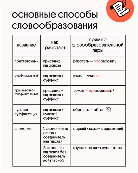 Анализ слов и стилевых приемов