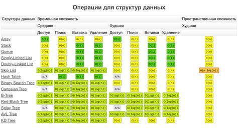 Анализ сложности операций с однородными матрицами