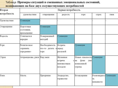 Анализ собственных эмоциональных состояний