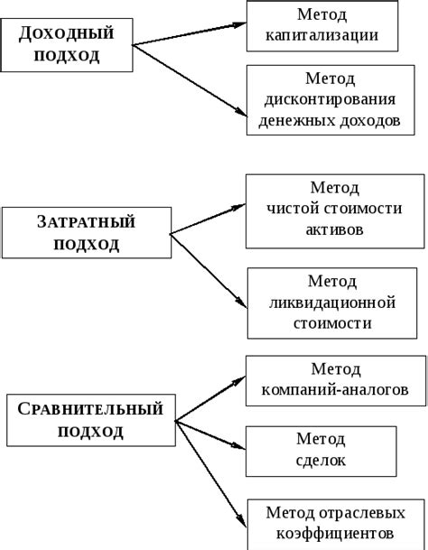 Анализ счета матча 1: методы и подходы