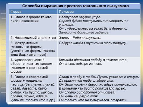 Анализ употребления выражения "вязань-такой" в различных средах