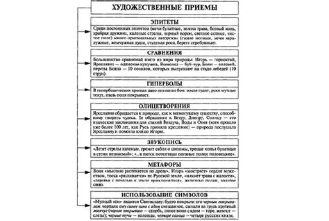 Анализ употребления фразы в литературе