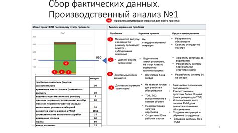 Анализ фактических данных