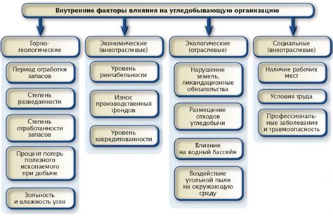 Анализ факторов, влияющих на статус живого человека