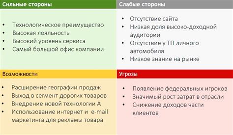 Анализ формальной и колоративной стороны выражения