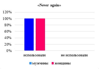 Анализ частотности употребления выражения "слита батиха"