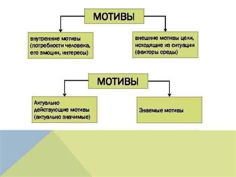 Анализ частых мотивов