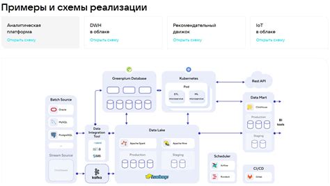 Аналитика больших данных в медицине: