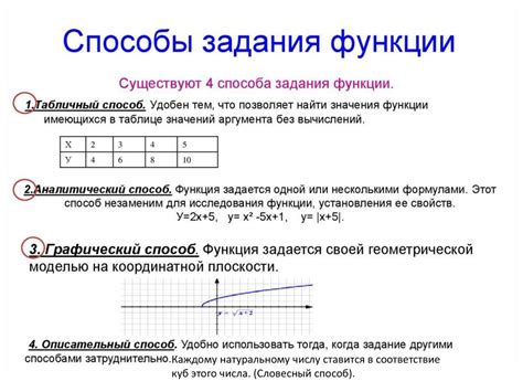 Аналитический способ задания функции