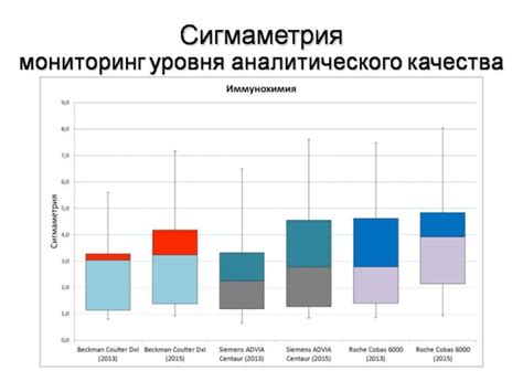 Аналитическое качество: краткое определение