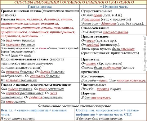 Аналогичные выражения в русском языке