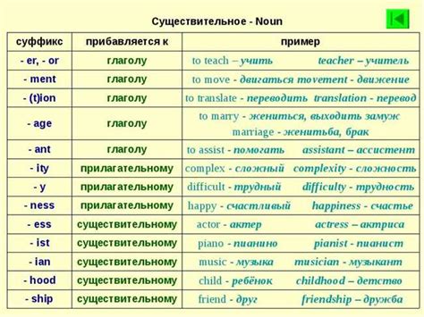 Аналоги выражения "пор фавор" на других языках