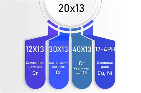 Аналоги и новые стандарты в замену ГОСТ 2847-67