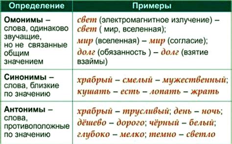 Аналоги и синонимы понятия