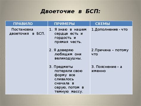 Аналоги слова "потому что" с использованием двоеточия