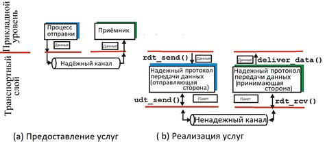 Аналоговая передача данных