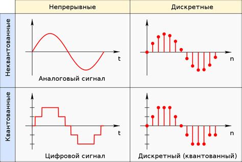 Аналоговые сигналы и их передача