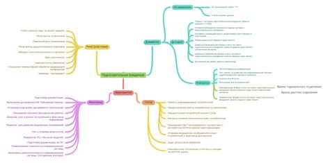 Анатомия торакального отделения