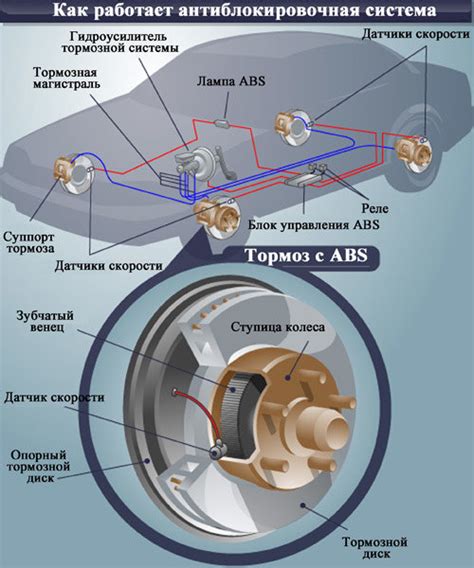 Антиблокировочная система тормозов (ABS): что это?