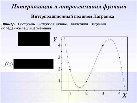 Аппроксимация с помощью интерполяции