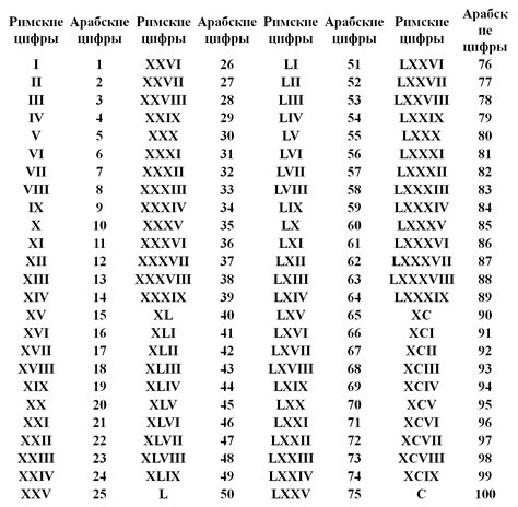 Арабские цифры против римских: кто победил?