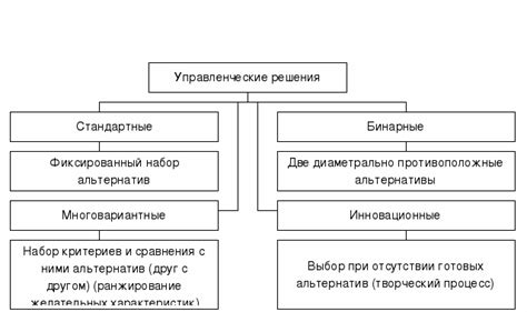 Аргумент и процесс принятия решений