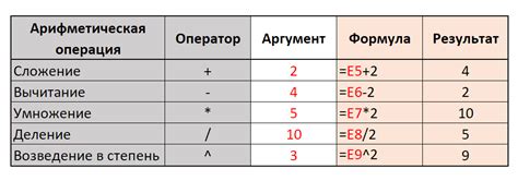 Арифметические операции с меньше меньшего