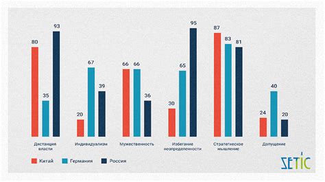 Ароматическая ориентация: влияние в рабочей среде