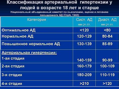 Артериальная гипертензия у взрослых: