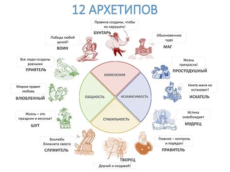 Архетипы и символы в сновидениях Роше