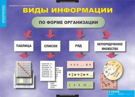 Архив данных: общая информация