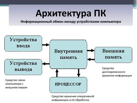 Архитектура компьютера и принципы управления