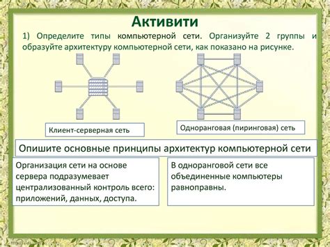 Архитектура компьютерной сети и роль узла