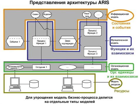 Архитектура программного обеспечения роботов-автоматов