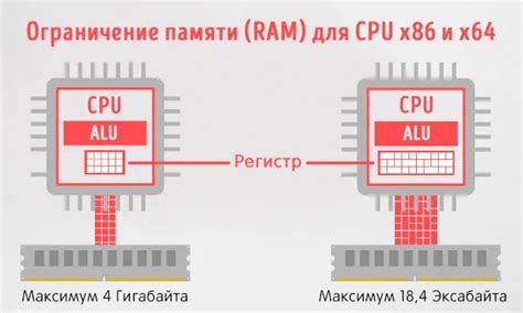 Архитектура x64 и x86: основные различия