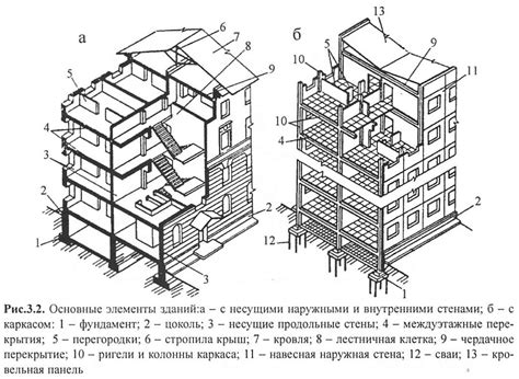 Архитектурная гармония: пропорции и структура зданий