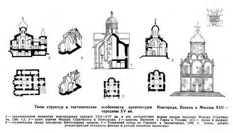 Архитектурные особенности культовых структур