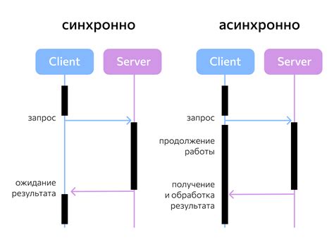 Асинхронное программирование: основные инструменты и фреймворки