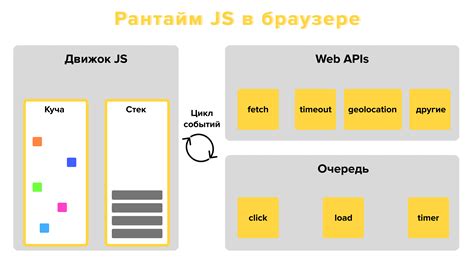 Асинхронность в веб-разработке: примеры применения