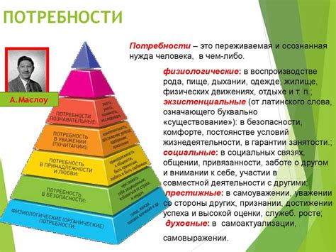 Аспекты биологических потребностей