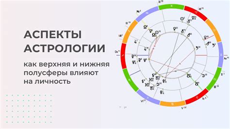 Аспекты в астрологии: влияние на планеты