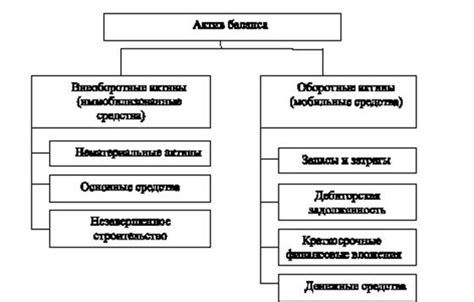 Аспекты подведения баланса