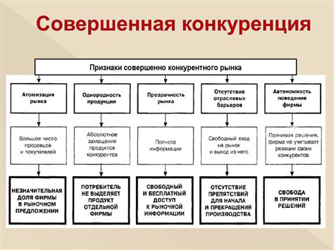 Аспекты рыночной конкуренции