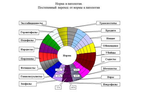 Аспекты создания ценности и удовлетворения потребностей