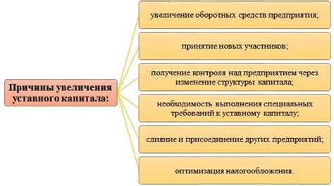 Аспекты увеличения уставного капитала в бизнесе