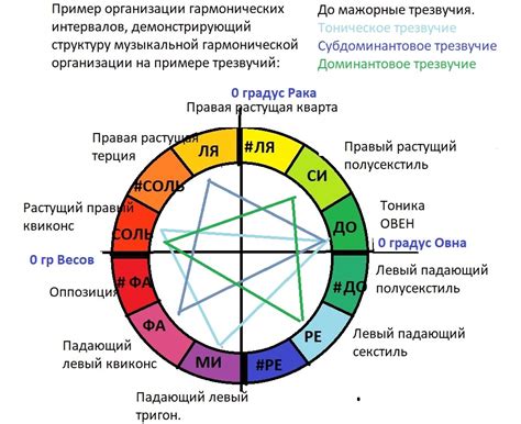 Аспект квиконс: определение и сущность